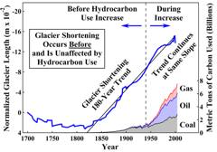 Global Warming - It's not our fault