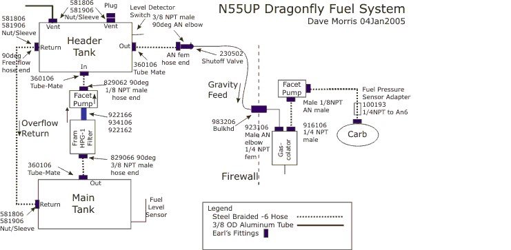 Dragonfly Fuel System - Photo Viewer